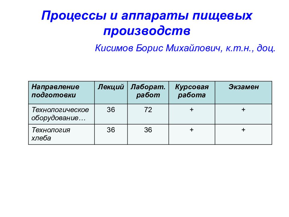 Процессы и аппараты пищевых производств