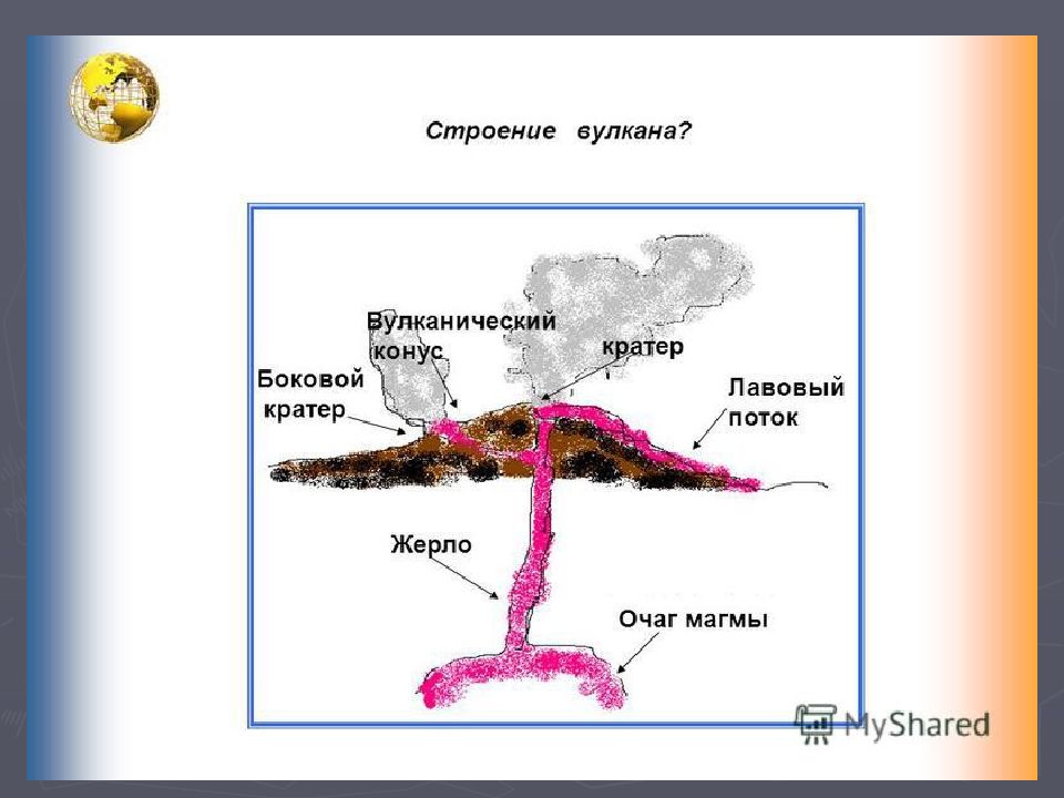 Строение вулкана 5 класс география рисунок из учебника