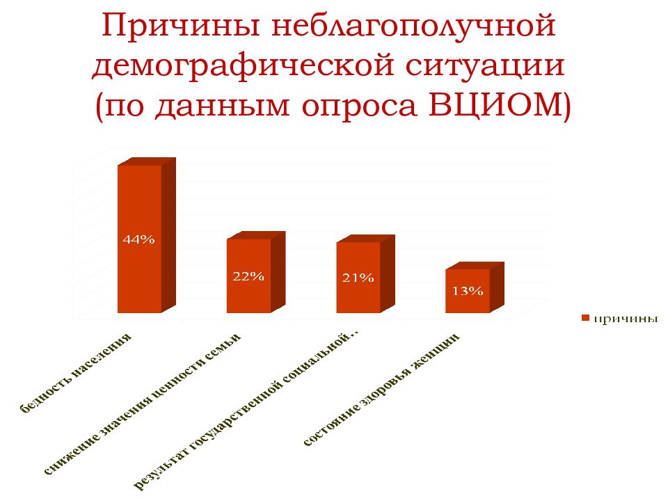 Демографическая ситуация в россии проект 11 класс