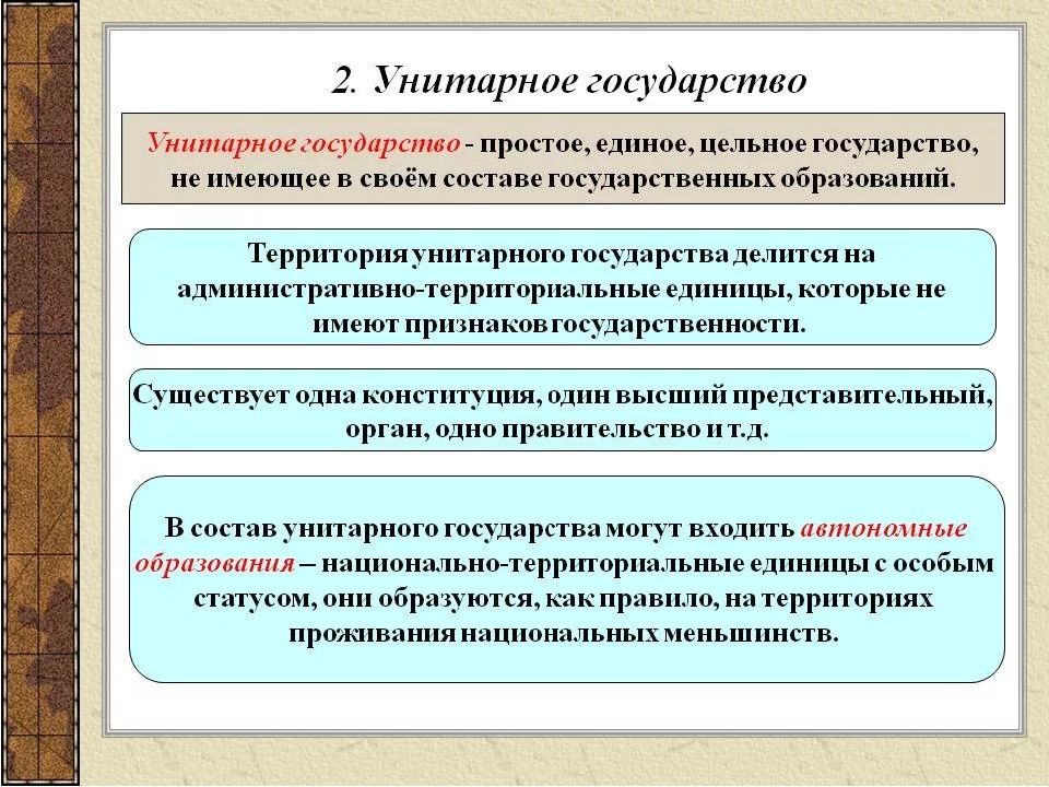 Формы государственного устройства презентация