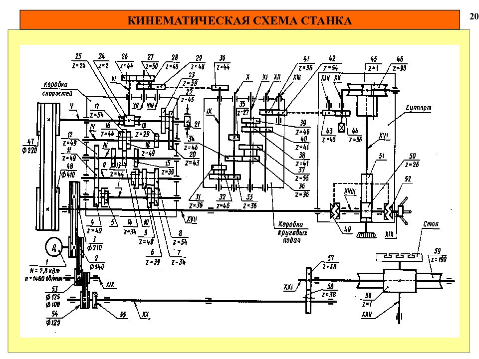 Разработка кинематической схемы