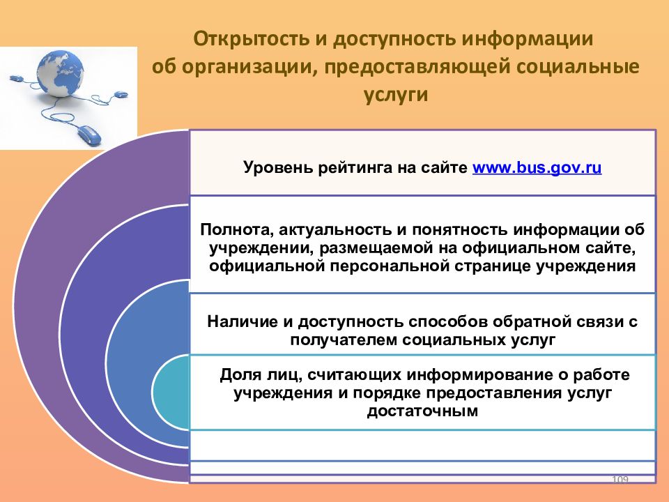 Управление в социальной сфере. Открытость и доступность информации. Открытость и доступность информации учреждения. Обеспечение прозрачности и доступности информации. Открытость и доступность информации об организации культуры.