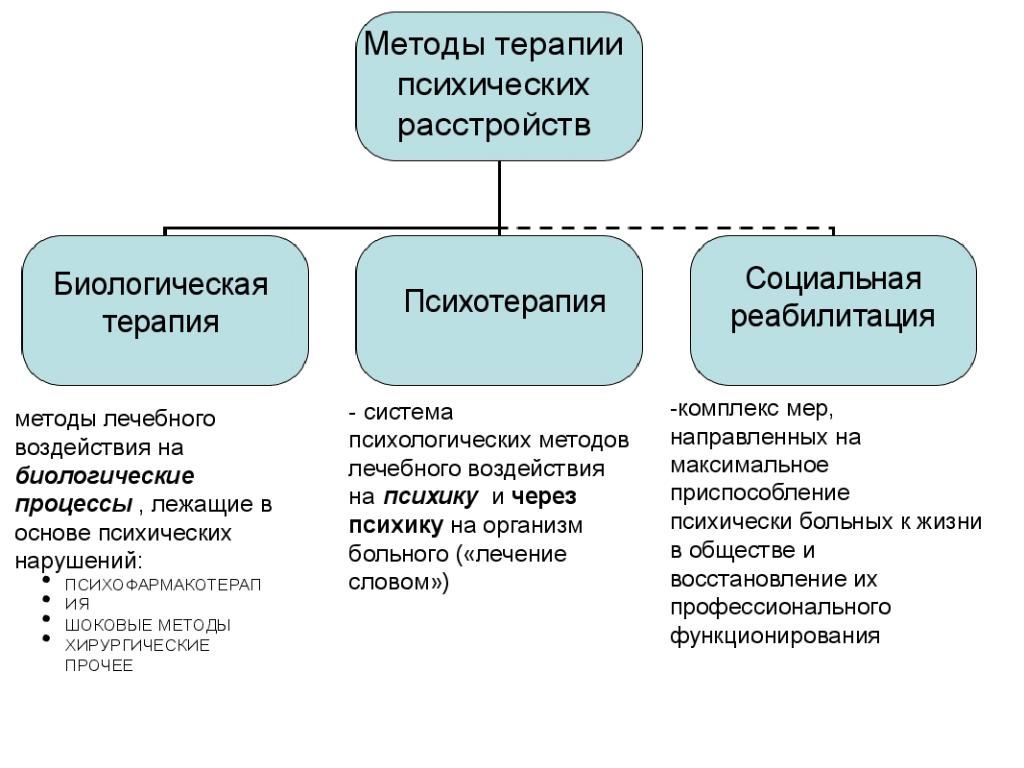 Злоупотребления и нарушения в психиатрии презентация