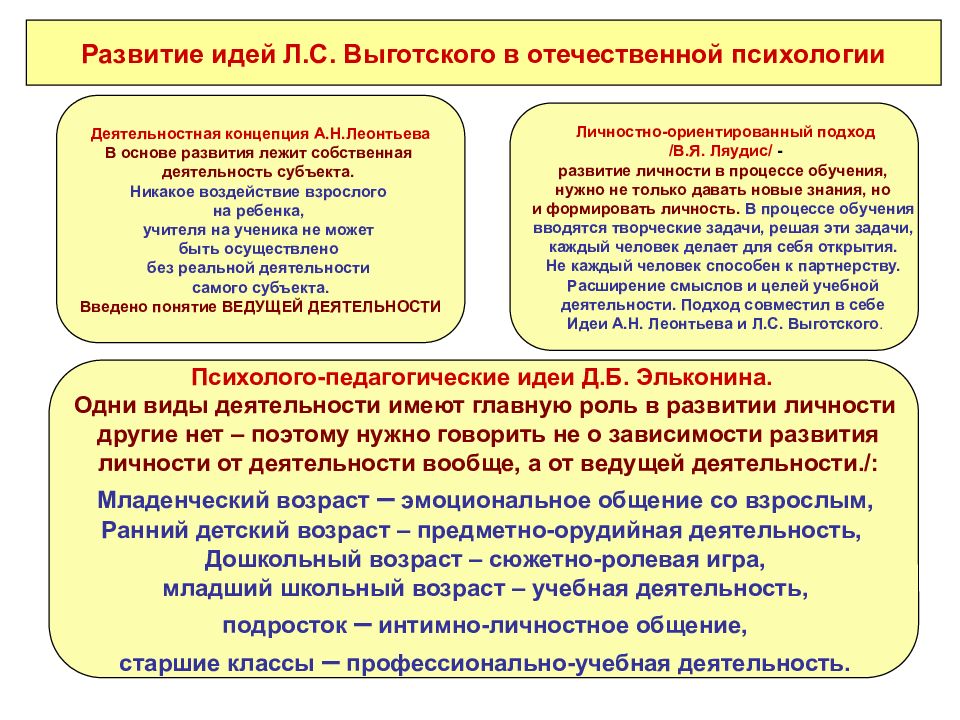 Проект возрастная психология