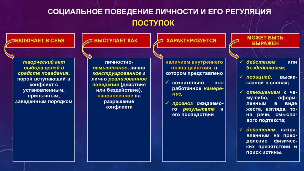 Социальная установка поведение. Разновидностями социальной установки являются (2 варианта):. +500 Социального иейтинга.