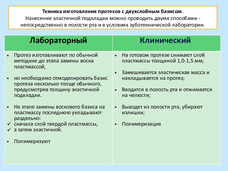 Показания к изготовлению двухслойных металлических металлизированных базисов презентация