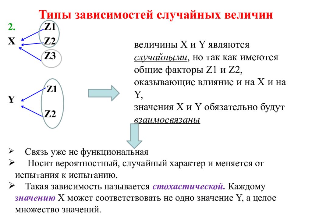 Зависимость название. Виды зависимостей случайных величин. Типы зависимости. Функциональная зависимость случайных величин. Зависимость между двумя случайными величинами может быть.