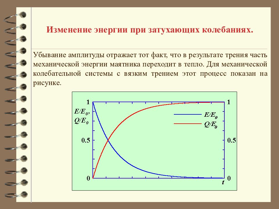 График изменения энергии. Изменение энергии при затухающих колебаниях. Энергия затухающих колебаний. Изменение энергии при колебаниях графики. Закон изменения энергии при затухающих колебаниях.