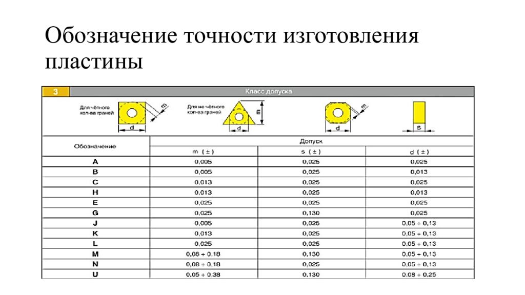 Обозначение точности изготовления пластины