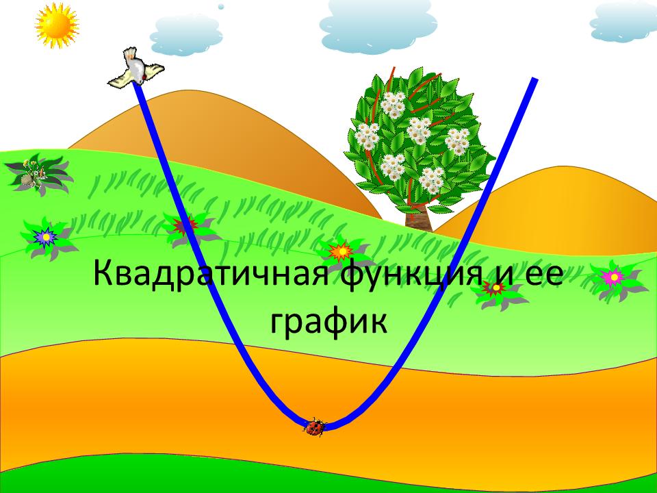Квадратичная функция и ее график