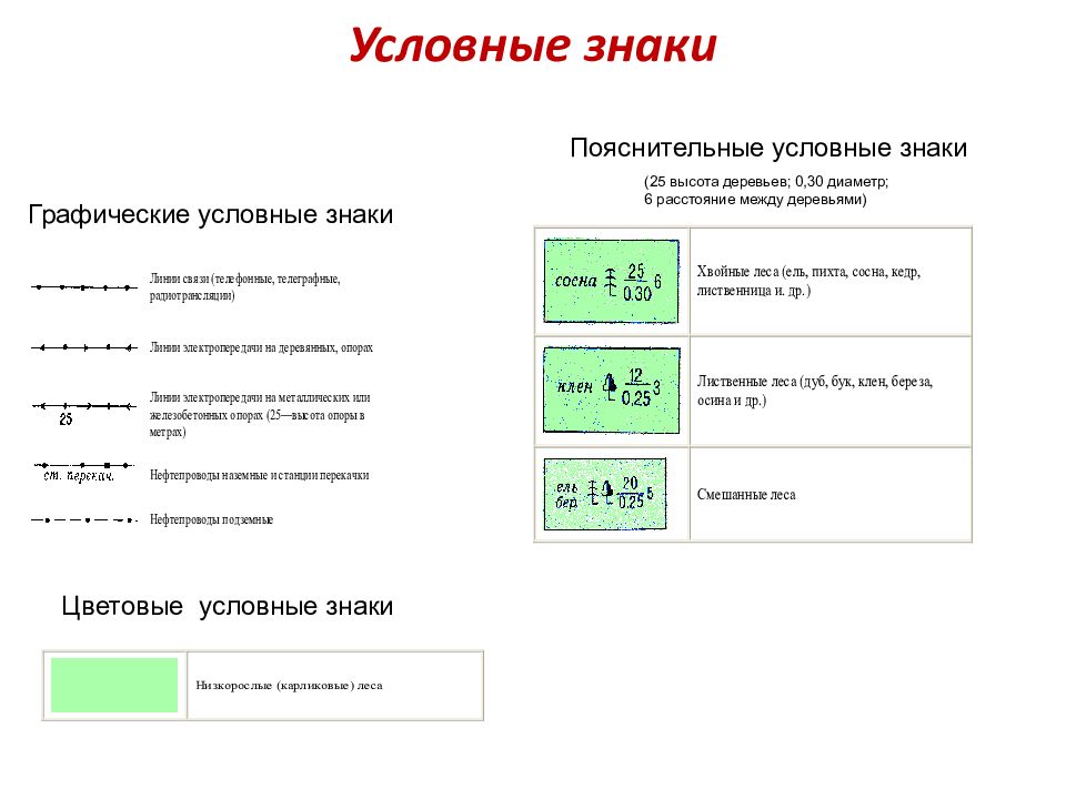 Условное земельное. Пояснительные условные знаки в геодезии. Пояснительные знаки топографических карт. Пояснительные условные знаки топографических карт примеры. Пояснительные условных знаков.