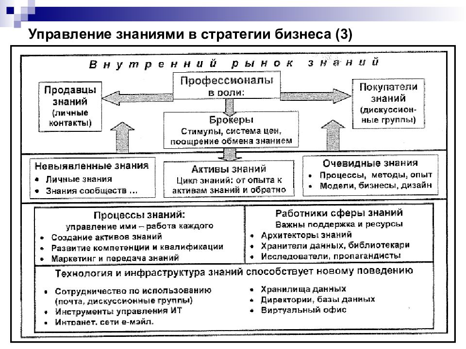 Управление знаниями презентация