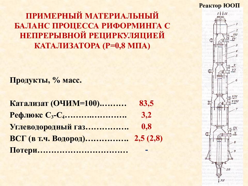 Катализаторы риформинга презентация