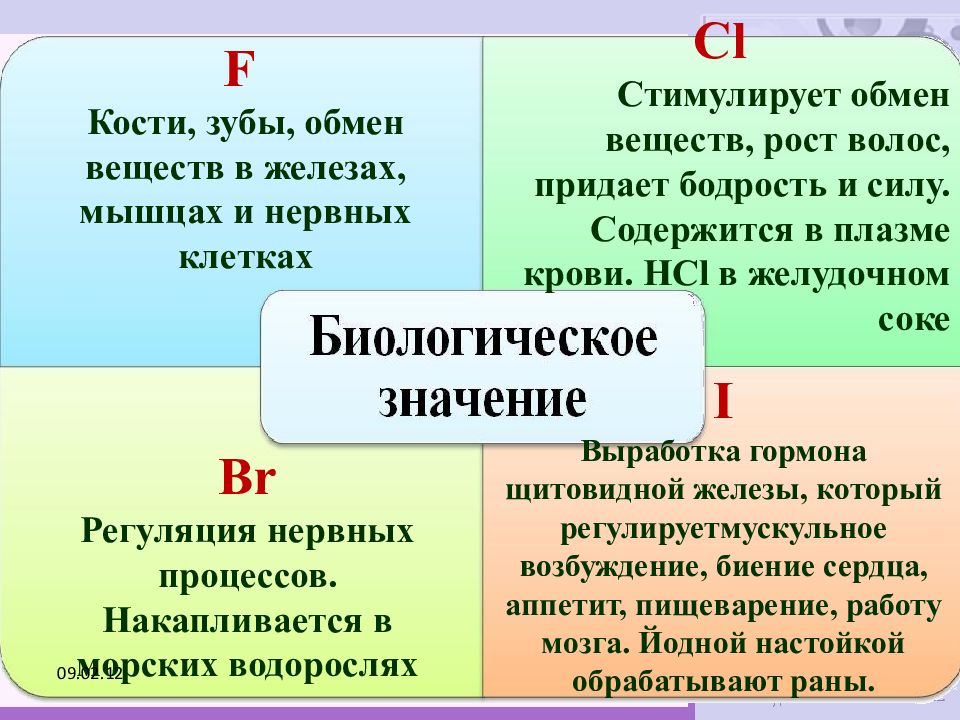 Галогены презентация по химии