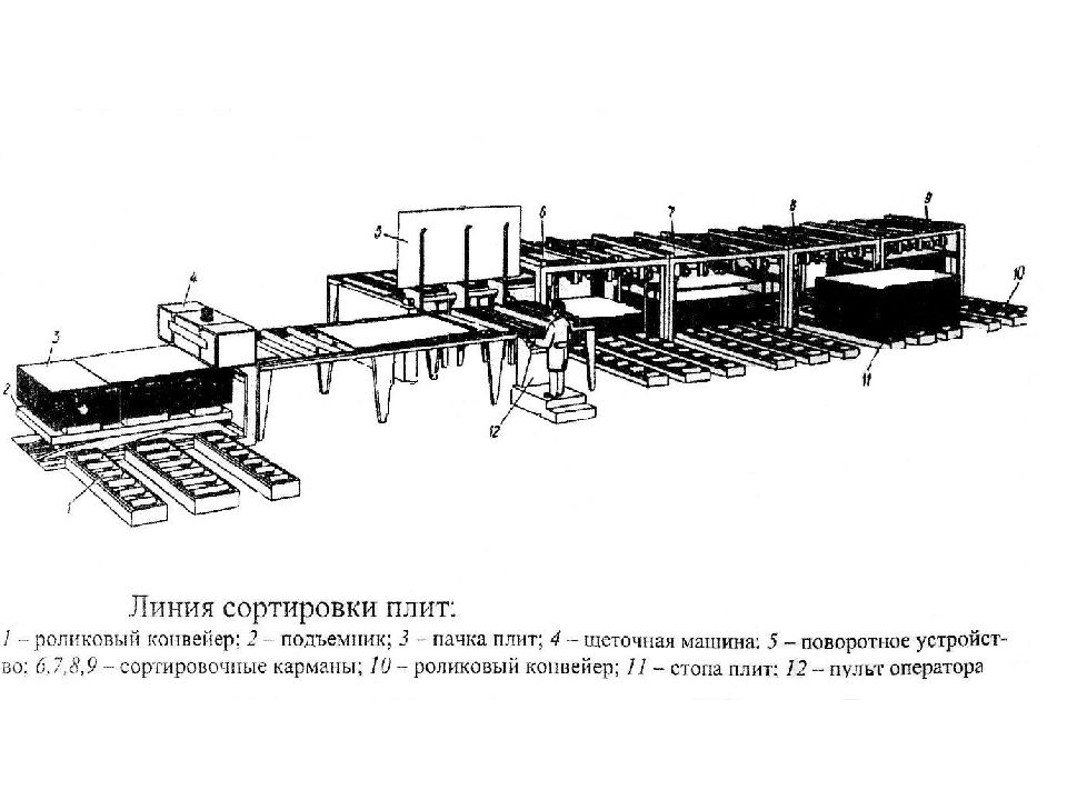 Линия пиломатериалов