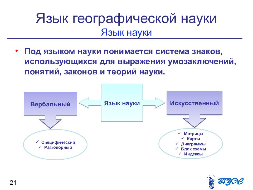 Карта язык географии