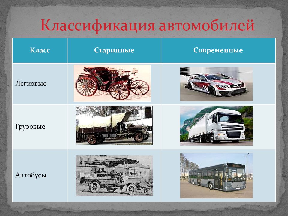 Проект автомобили современные и старинные