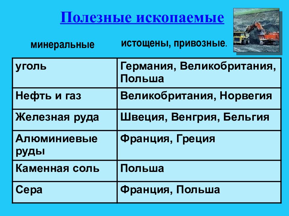 Презентация 10 класс зарубежная европа