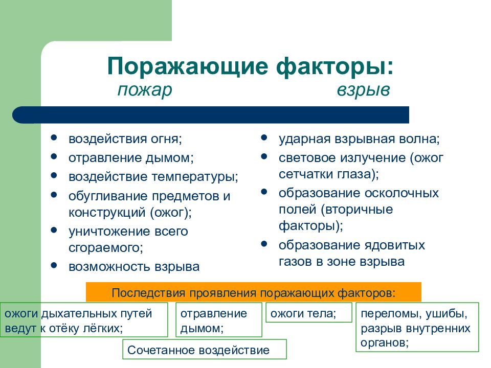 Инфекционные заболевания первичные и вторичные поражающие факторы. Назовите поражающие факторы пожаров и взрывов. Поражающие факторы пожара ОБЖ 8 класс. Поражающие факторы ОБЖ 8 класс. Поражающие факторы пожара БЖД.