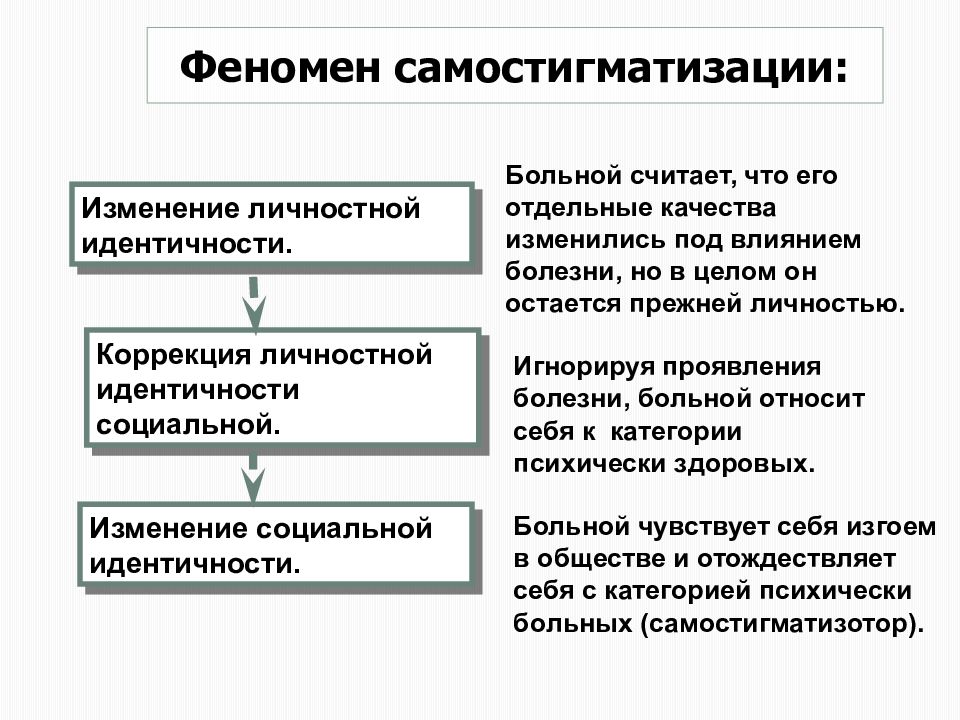 Стигматизация что это. Стигматизация психических расстройств. Теория стигматизации. Стигматизация в психиатрии. Стигматизация это в социологии.