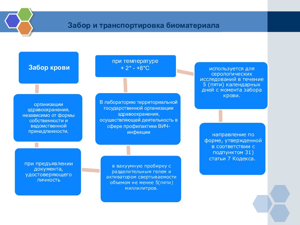 Приказы мз рк 2020. Национальный проект МЗ РК. Приказы 111министерства здравоохранения Республики Казахстан. Приказы по профилактике Оки МЗ РК 2020. Решение маслихата МЗ РК баклосан.