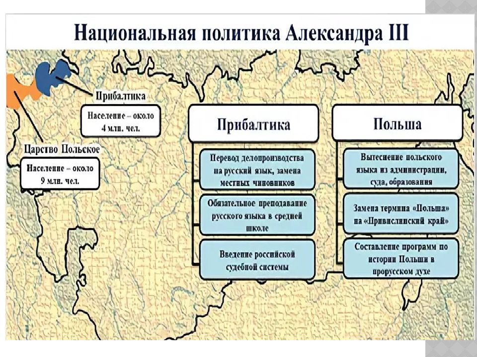 Национальная и религиозная политика александра 3 презентация 9 класс