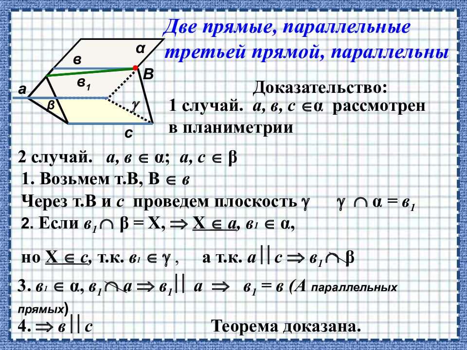 Параллельность плоскостей в пространстве презентация 10 класс