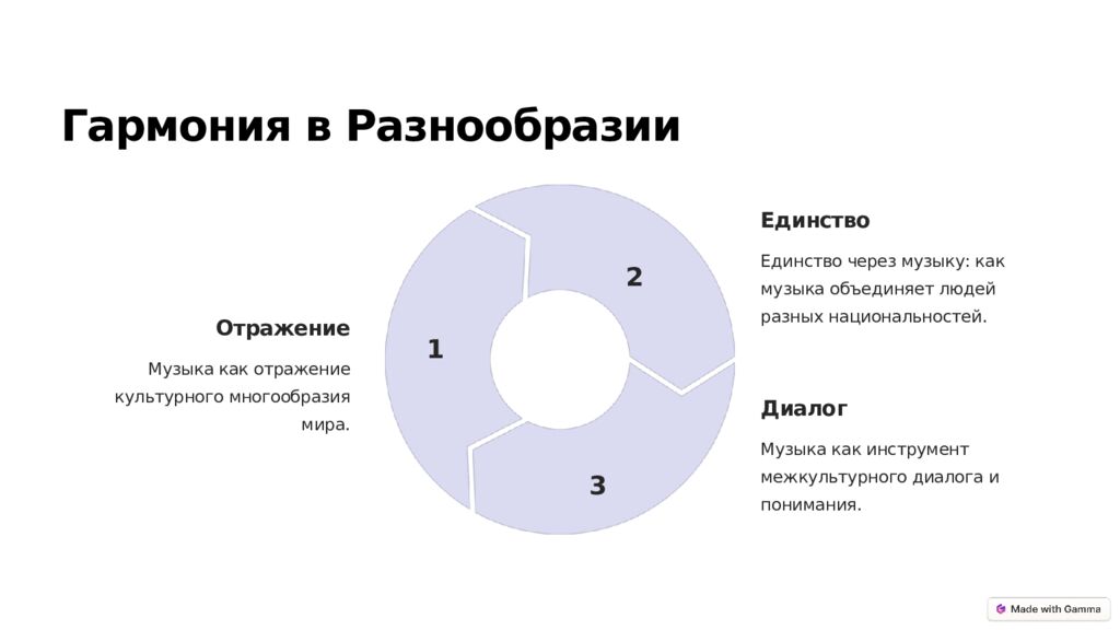 Музыка Народов Мира: Красота и Гармония Авторы:Белоусова Елизавета и Ляпина