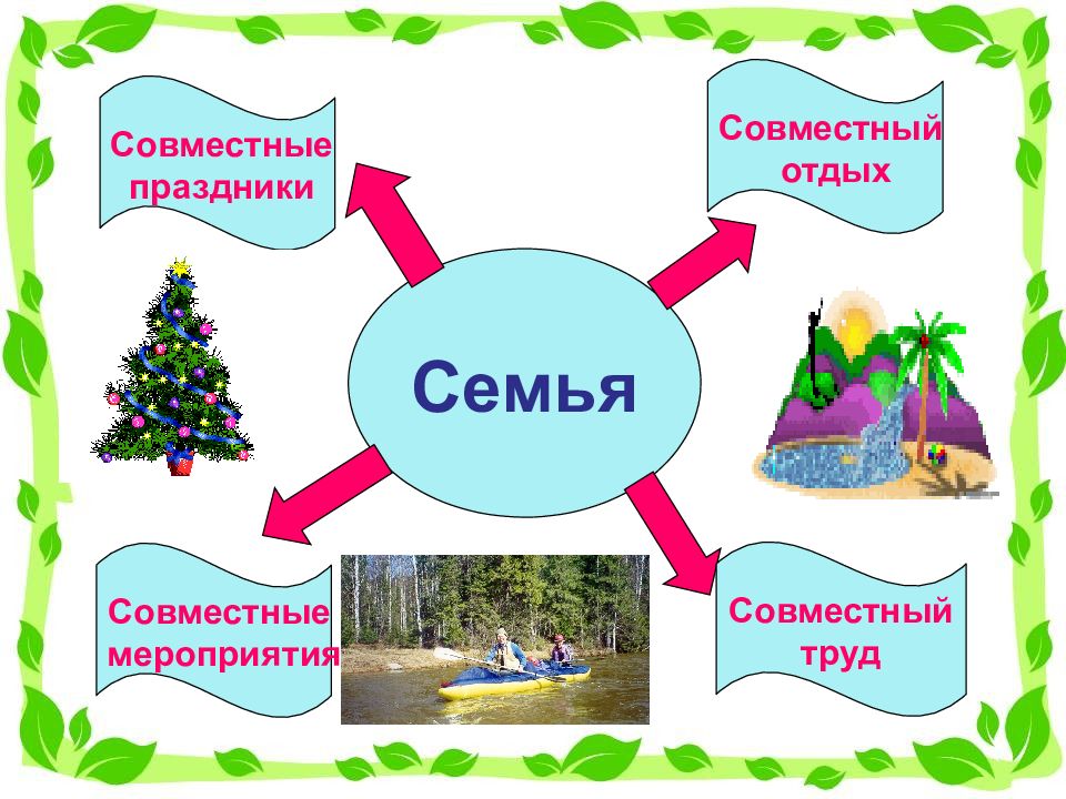 Презентация классный час моя семья 7 класс