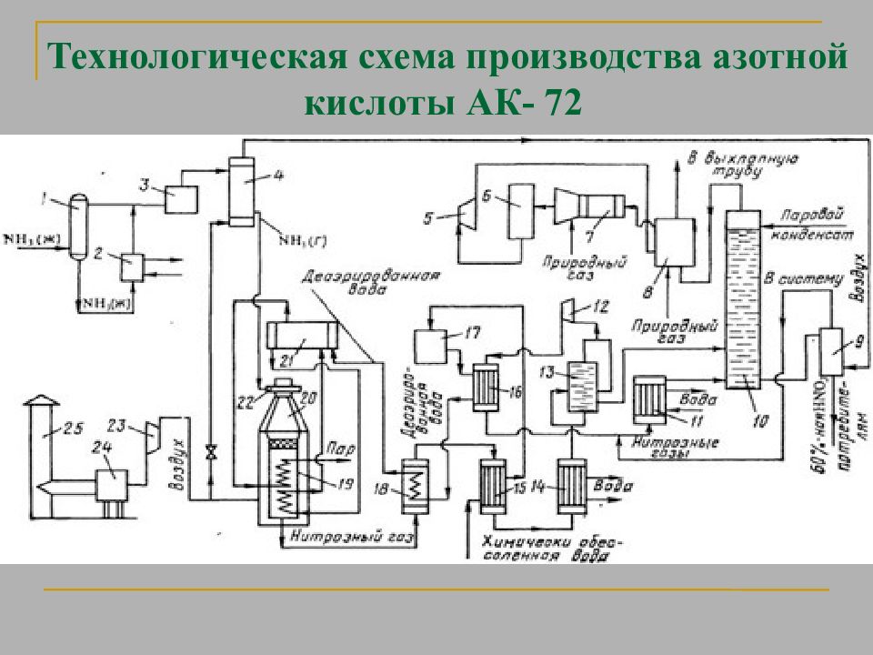 Производство акриловой кислоты технологическая схема