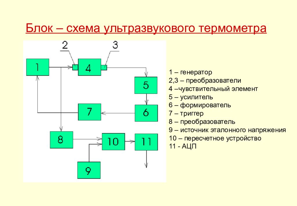 Опишите методику построения пересчетных схем с естественным порядком счета