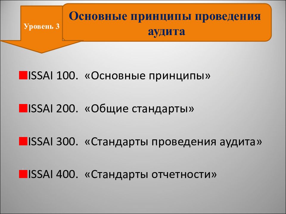 Выполнение стандартов. Основные принципы проведения аудита. Принципы Issai. Уровни Issai. Уровни проведения аудита.