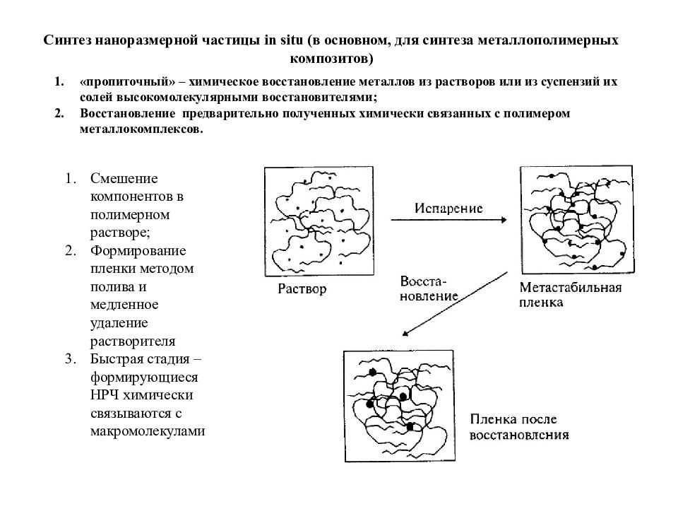 Полимерные нанокомпозиты презентация