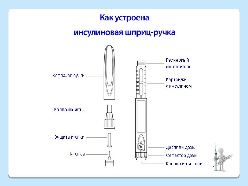 Как ставить инсулин шприц ручкой. Шприц-ручка инсулина u300. Устройство инсулиновой шприц ручки. Конструкция инсулиновой шприц-ручки. Как пользоваться шприцом для инсулина.