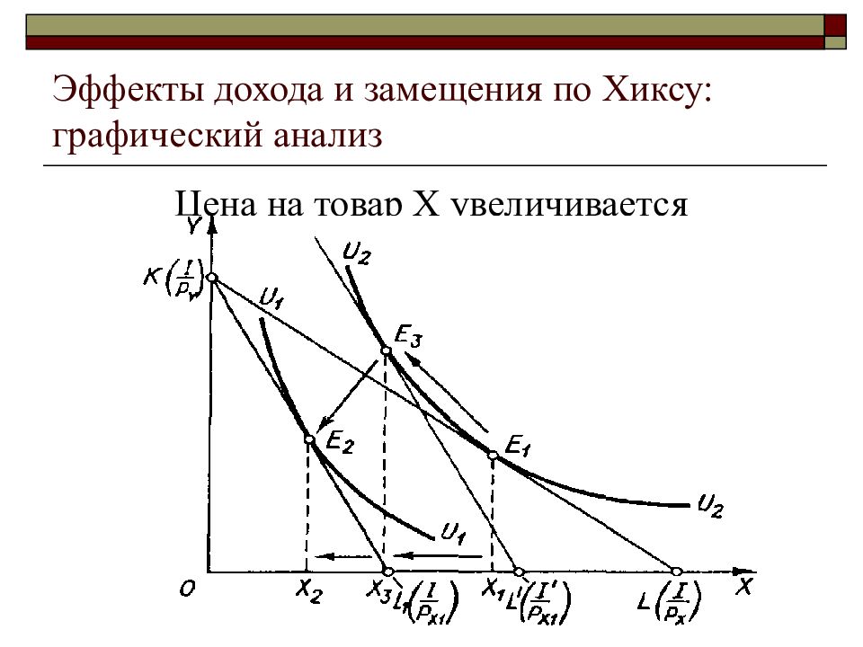 Эффект дохода и эффект замещения презентация