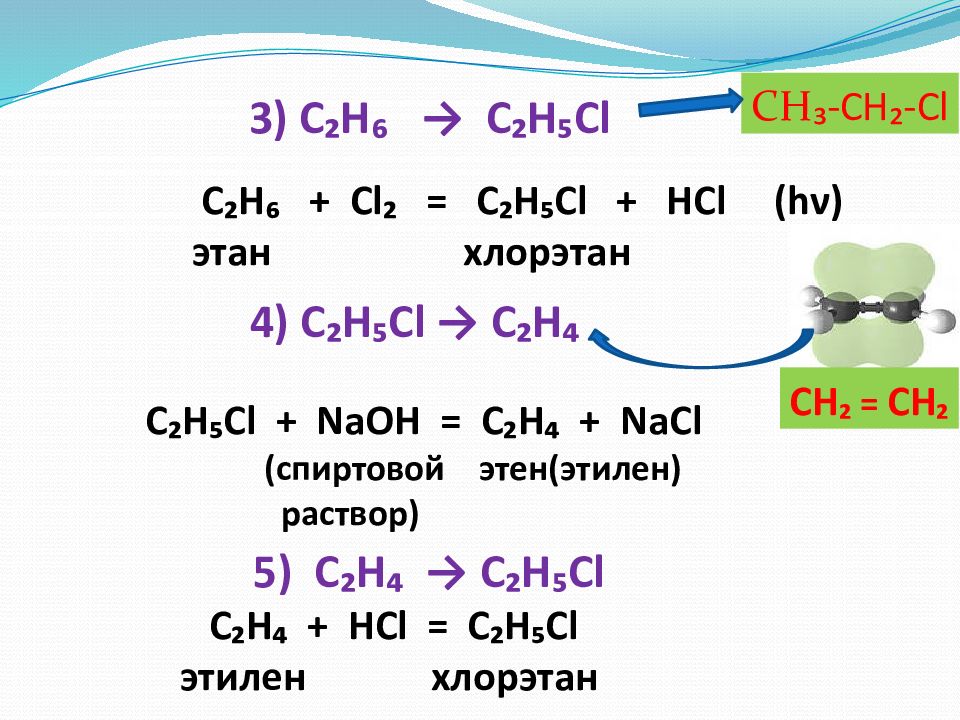 Ch4 химическое уравнение. Этилен плюс Этилен. Ch3ch2cl бутан. Из хлор Этан +cl2. Этилен плюс cl2.