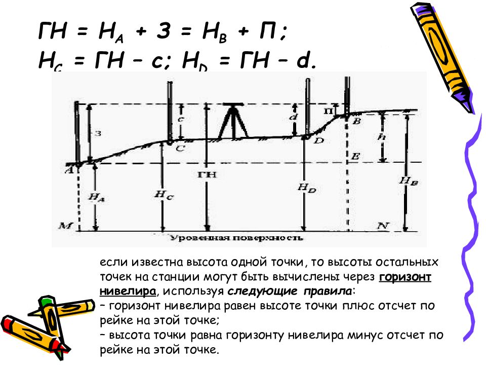 Контроль нивелирования на станции. Геометрическое нивелирование. Боковое нивелирование. Механическое нивелирование. Продольное нивелирование.