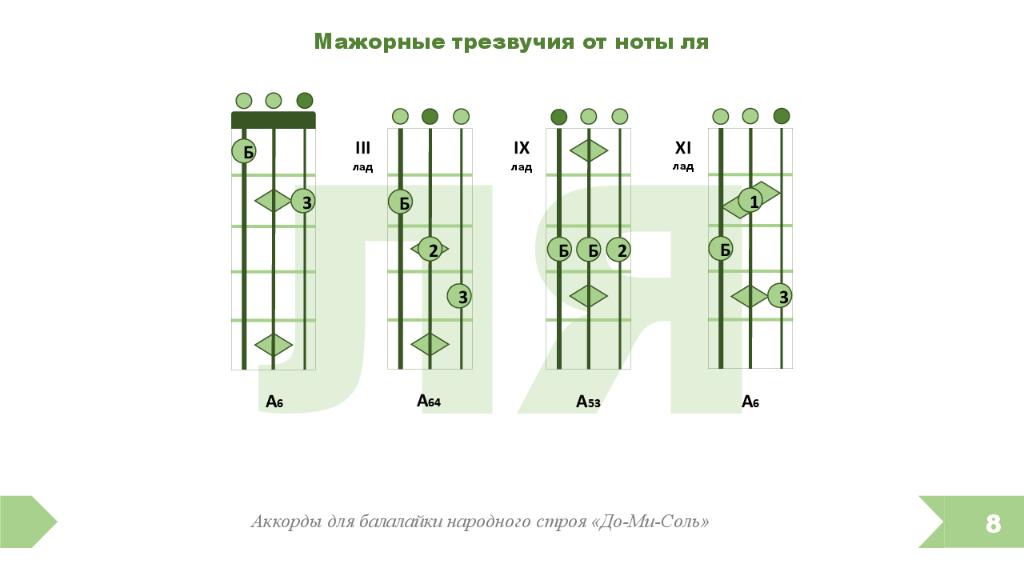 Аккорды для балалайки для начинающих картинки с цифрами