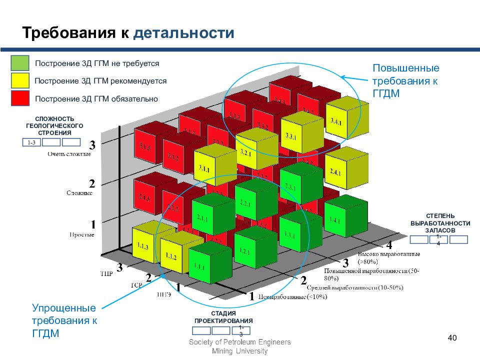 Государственная экспертиза запасов полезных ископаемых и экспертиза проектов геологического изучения