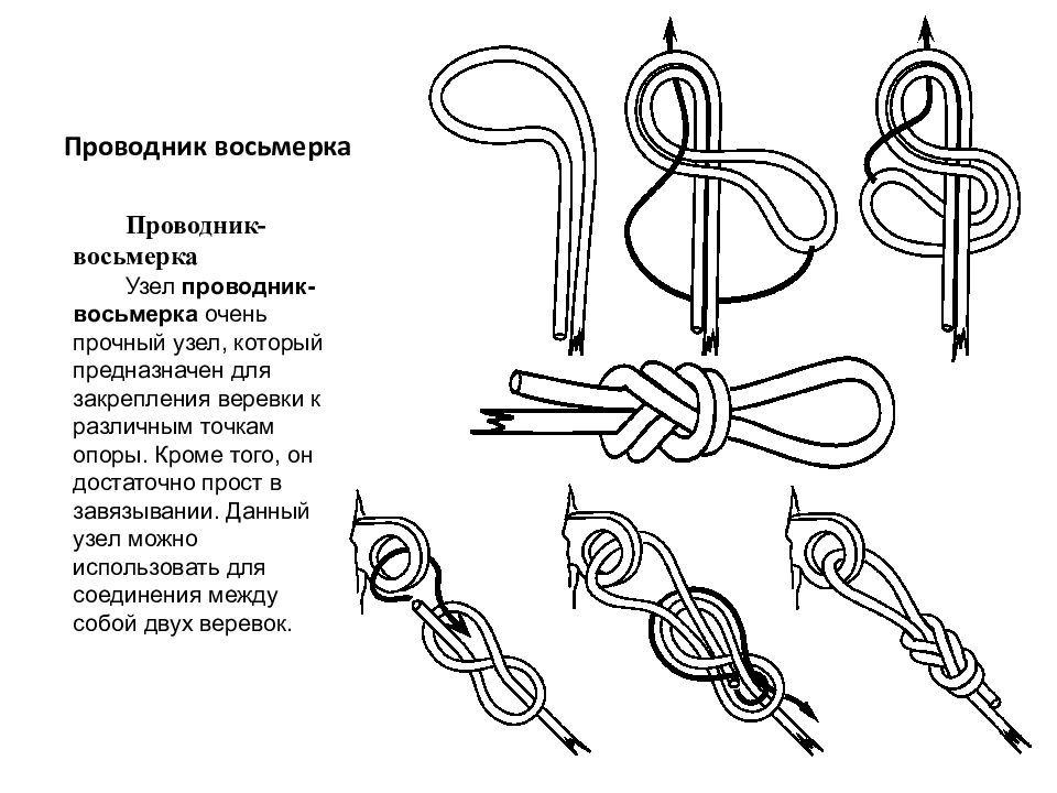 Узел проводник. Проводник восьмерка узел. Узел проводник восьмерка схема вязания. Туристические узлы проводник восьмерка. Как вяжется узел проводник восьмерка.