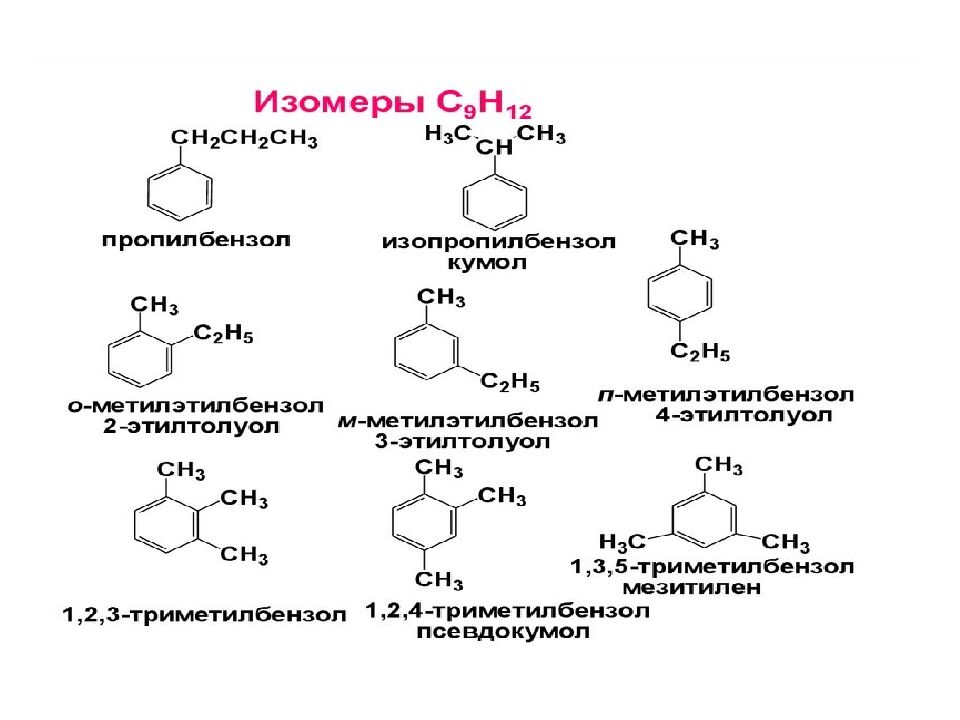 Ароматты көмірсутектер. Бензол