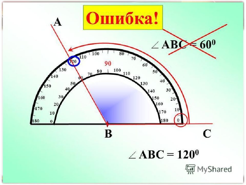 Прямой угол градусы
