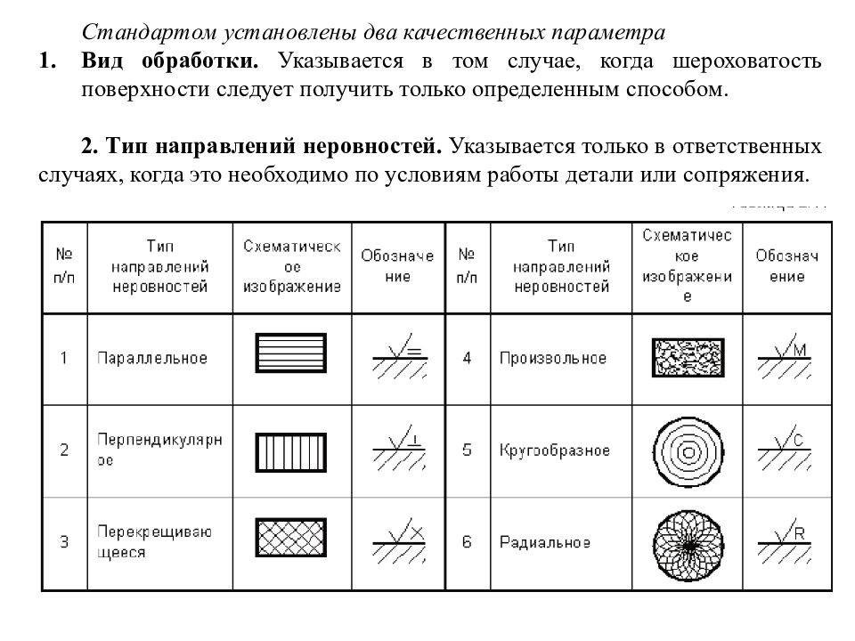 Шероховатость поверхности презентация