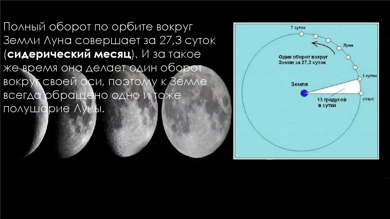 Какой вес луны. Полный оборот Луны вокруг земли. Схема движения Луны вокруг земли. Полный оборот Луны вокруг своей оси. Оборот вокруг оси Луна.