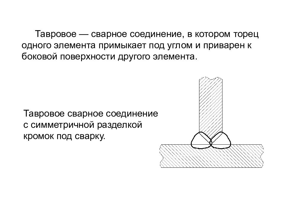 На рисунке изображено соединение сварное тавровое