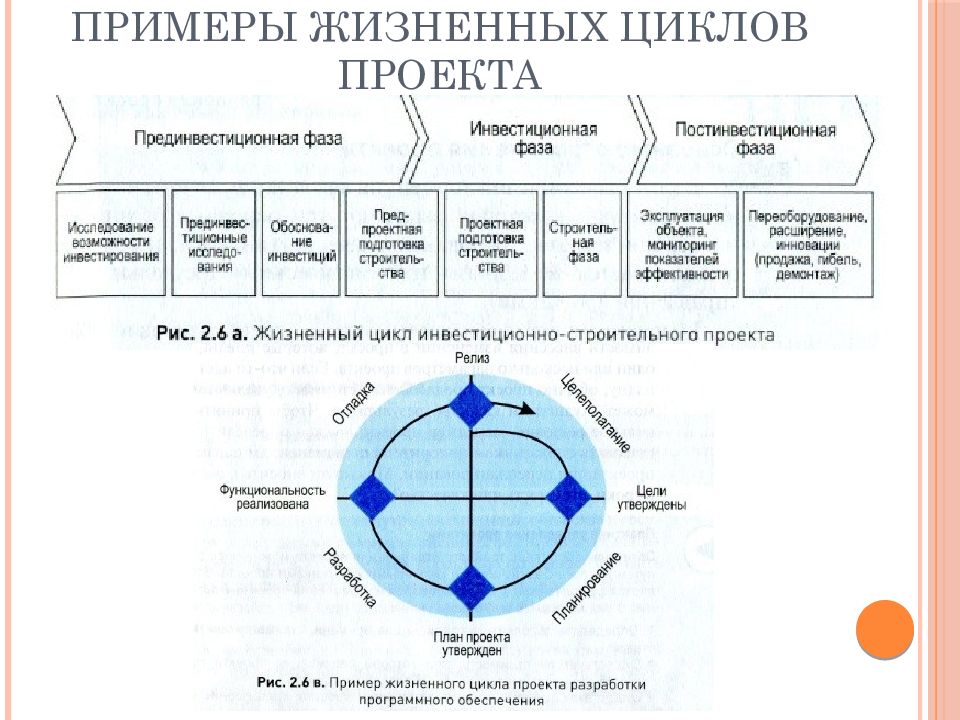 Типы жизненного цикла проектов