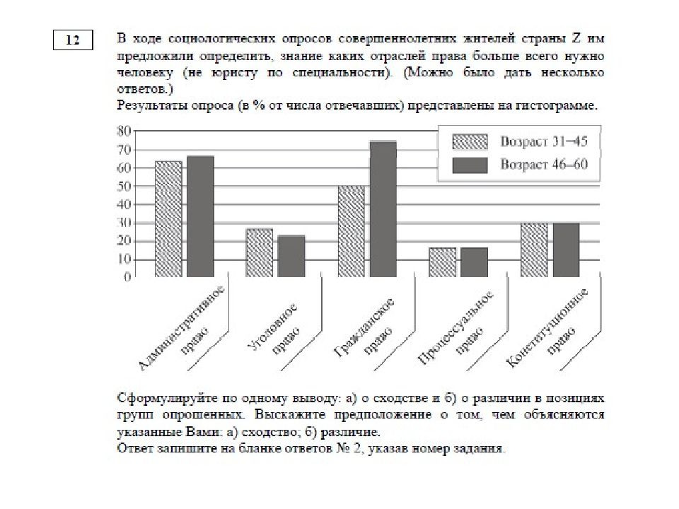 Задание с картинкой огэ общество