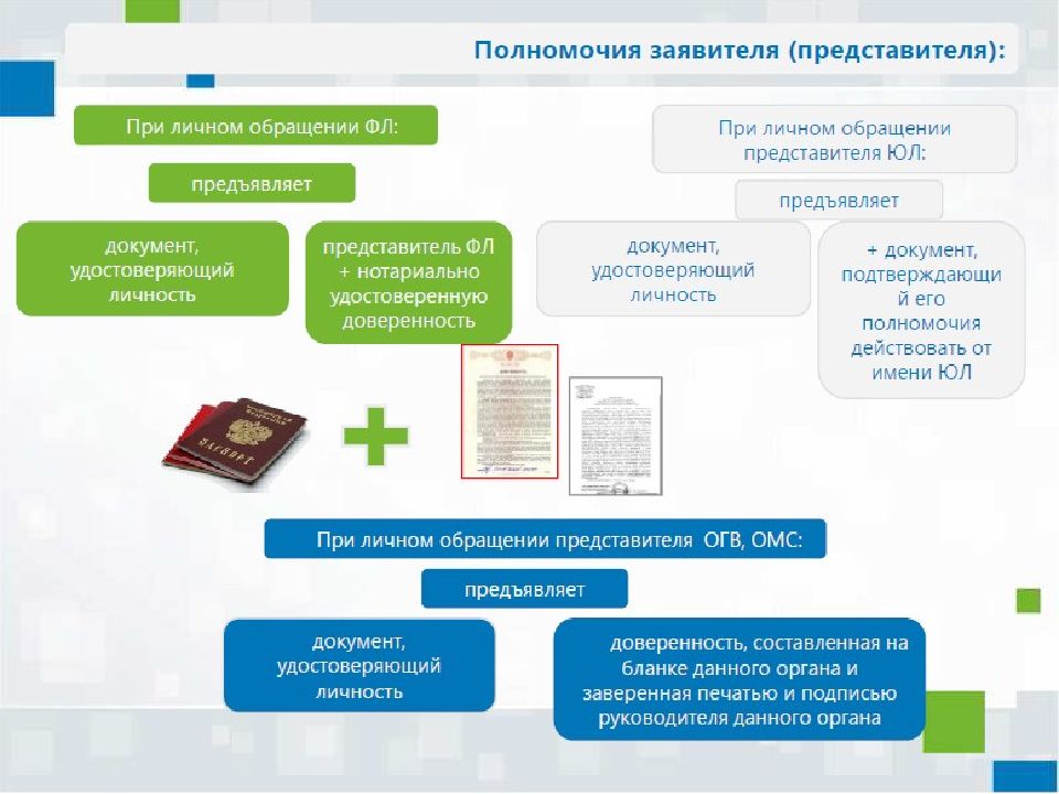 Презентация на тему государственный кадастровый учет земельных участков