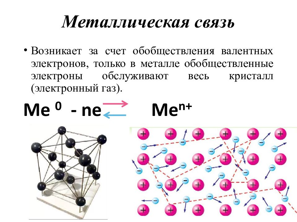 Презентация по химии 8 класс металлическая химическая связь