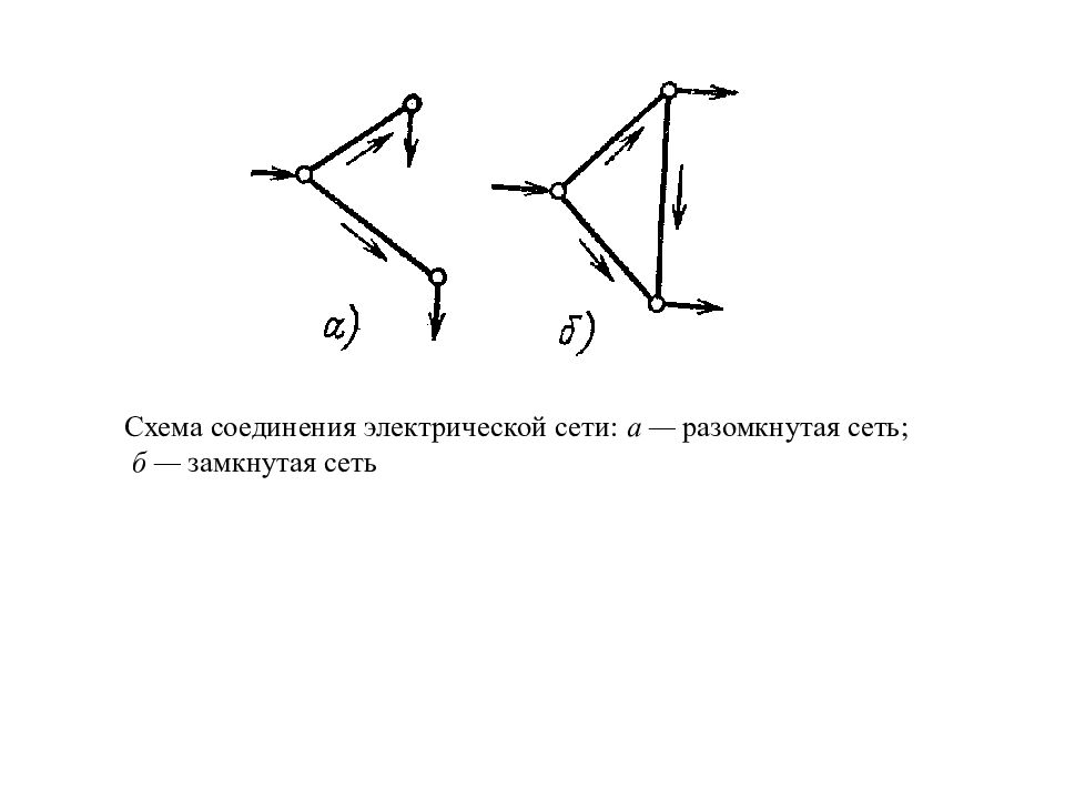 Замкнутые электрические сети виды схемы описание и преимущества